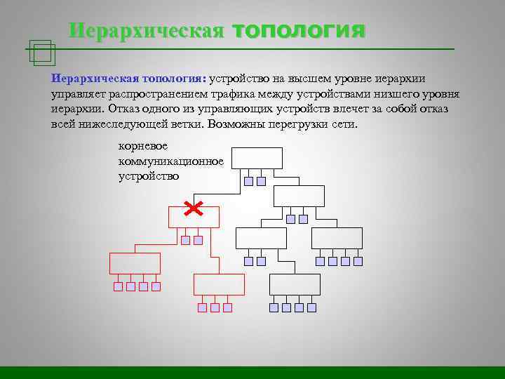 Иерархическая топология: устройство на высшем уровне иерархии управляет распространением трафика между устройствами низшего уровня