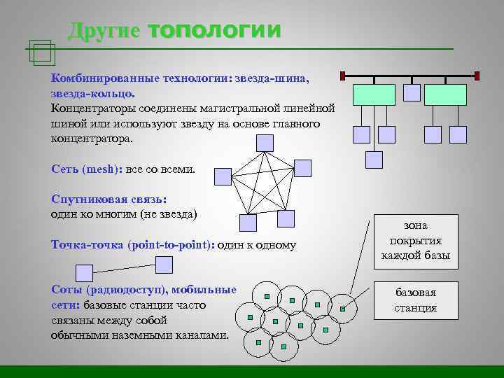 Виды топологий