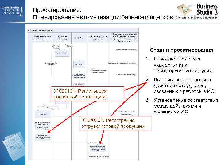 Проектирование. Планирование автоматизации бизнес-процессов Стадии проектирования 1. Описание процессов «как есть» или проектирование «с