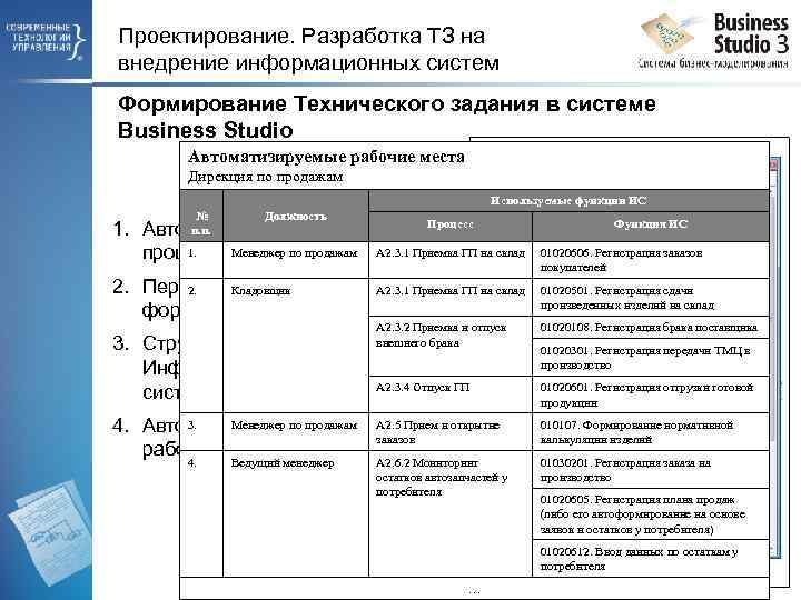 Проектирование. Разработка ТЗ на внедрение информационных систем Формирование Технического задания в системе Business Studio