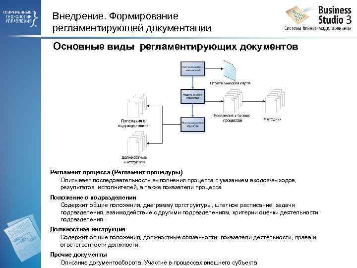 Внедрение. Формирование регламентирующей документации Основные виды регламентирующих документов Регламент процесса (Регламент процедуры) Описывает последовательность