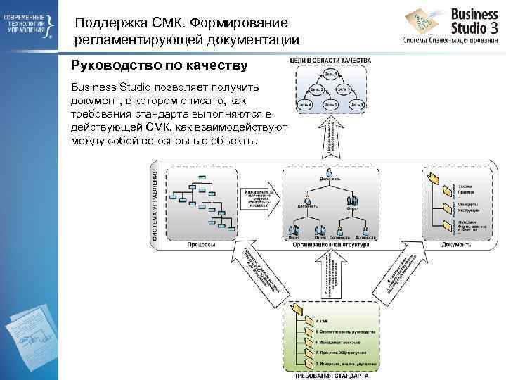 Поддержка СМК. Формирование регламентирующей документации Руководство по качеству Business Studio позволяет получить документ, в