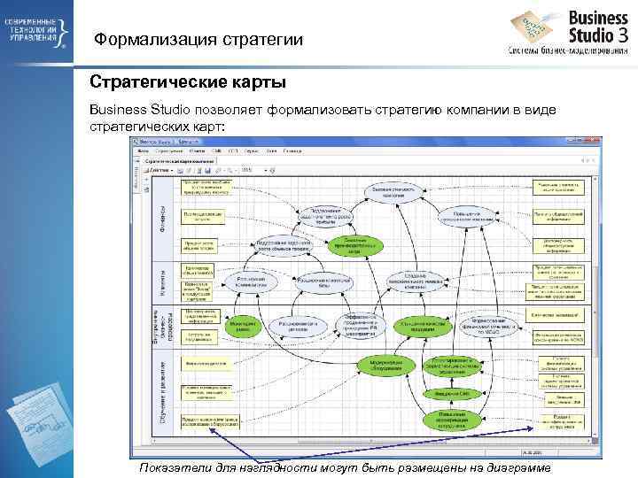 Формализация стратегии Стратегические карты Business Studio позволяет формализовать стратегию компании в виде стратегических карт: