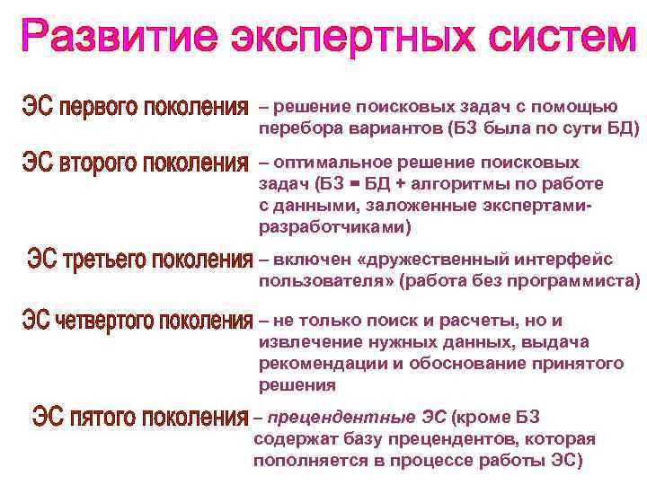 – решение поисковых задач с помощью перебора вариантов (БЗ была по сути БД) –