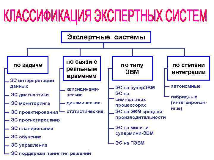 Экспертные системы в образовании презентация