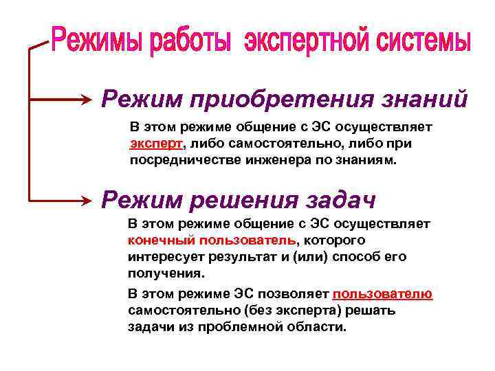 Режим приобретения знаний В этом режиме общение с ЭС осуществляет эксперт, либо самостоятельно, либо