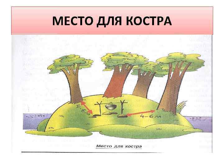 МЕСТО ДЛЯ КОСТРА 