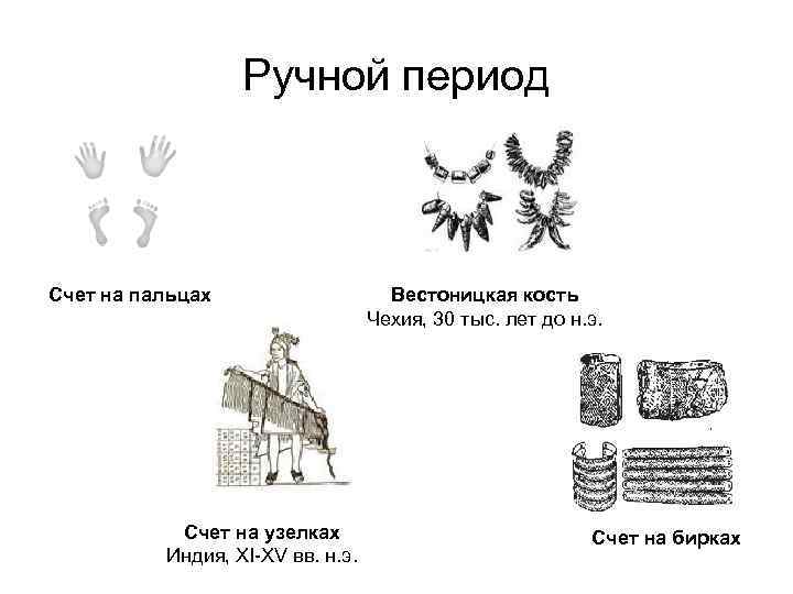 Ручной период Счет на пальцах Счет на узелках Индия, XI-XV вв. н. э. Вестоницкая