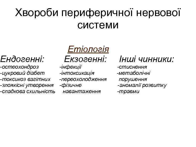 Хвороби периферичної нервової системи Ендогенні: -остеохондроз -цукровий діабет -токсикоз вагітних -злоякісні утворення -спадкова схильність