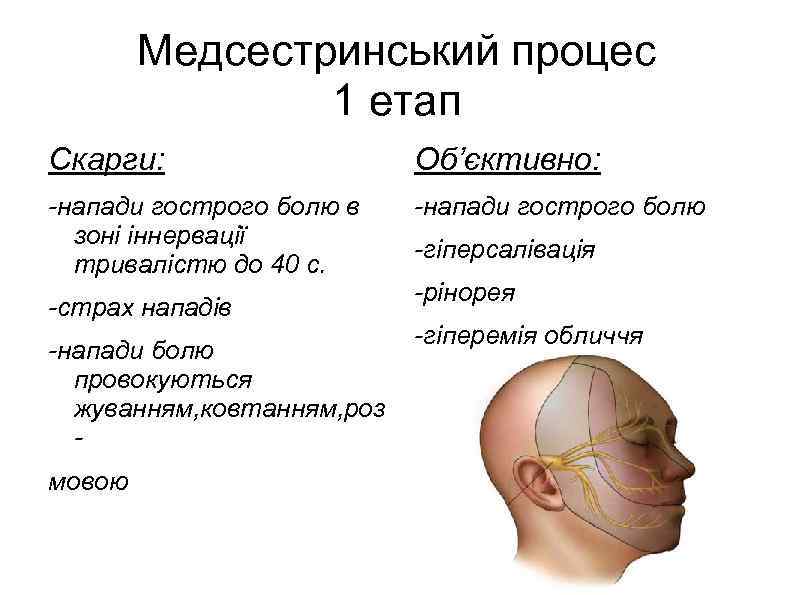 Медсестринський процес 1 етап Скарги: Об’єктивно: -напади гострого болю в зоні іннервації тривалістю до