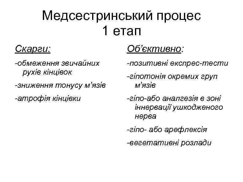 Медсестринський процес 1 етап Скарги: Об’єктивно: -обмеження звичайних рухів кінцівок -позитивні експрес-тести -зниження тонусу
