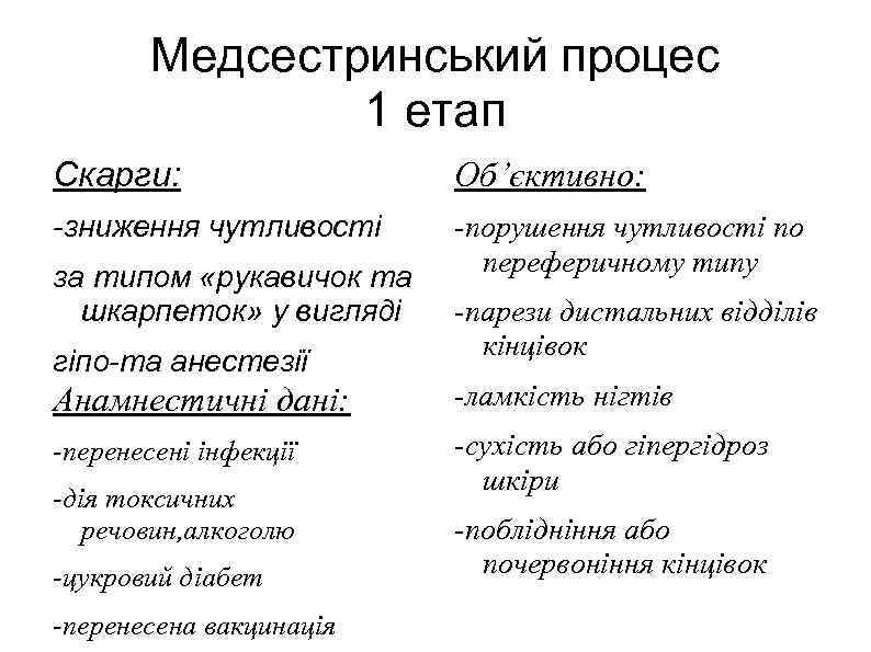 Медсестринський процес 1 етап Скарги: Об’єктивно: -зниження чутливості -порушення чутливості по переферичному типу за