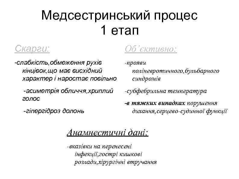 Медсестринський процес 1 етап Скарги: Об’єктивно: -слабкість, обмеження рухів кінцівок, що має висхідний характер