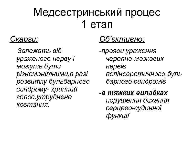 Медсестринський процес 1 етап Скарги: Залежать від ураженого нерву і можуть бути різноманітними, в
