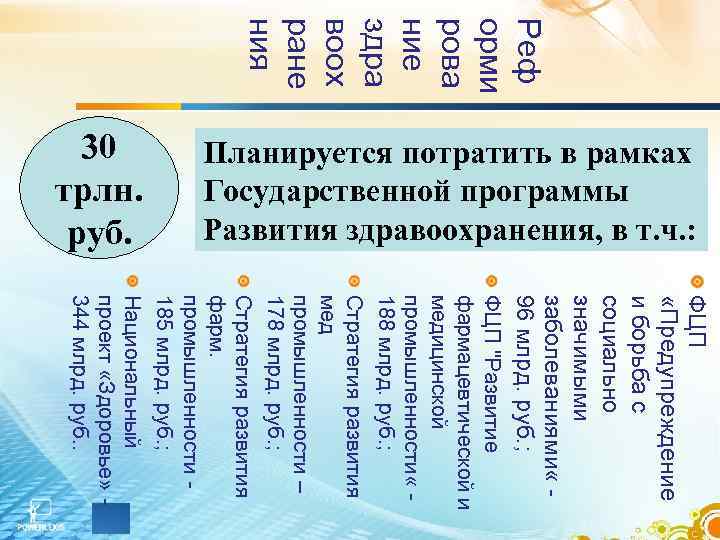 Реф орми рова ние здра воох ране ния Планируется потратить в рамках Государственной программы