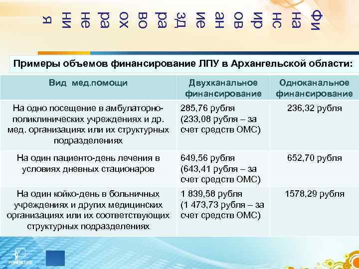 Фи на нс ир ов ан ие зд ра во ох ра не ни