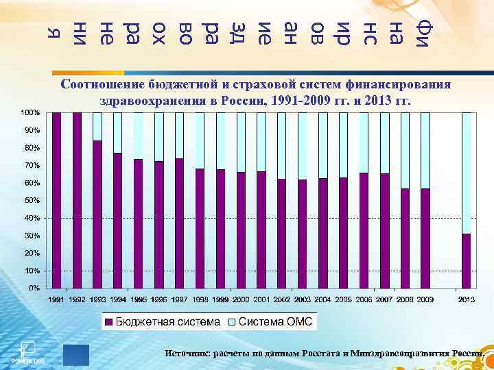 Фи на нс ир ов ан ие зд ра во ох ра не ни