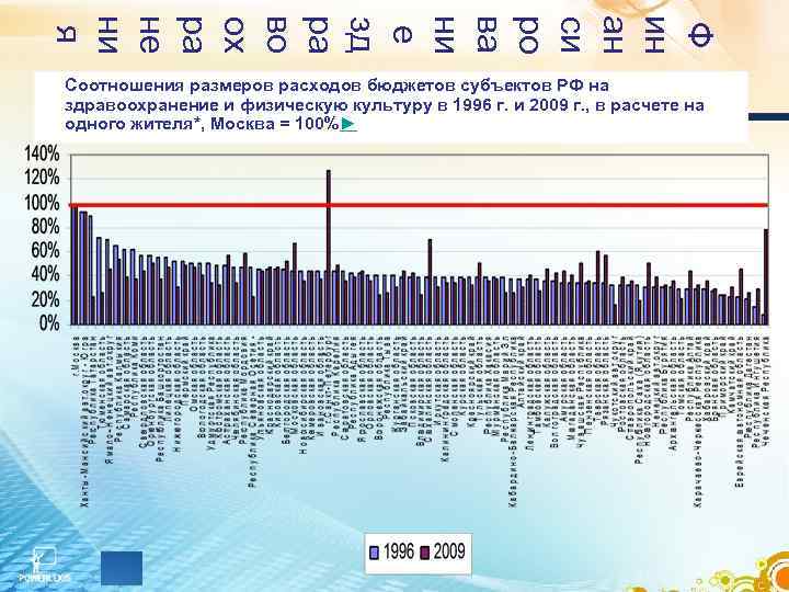 Ф ин ан си ро ва ни е зд ра во ох ра не