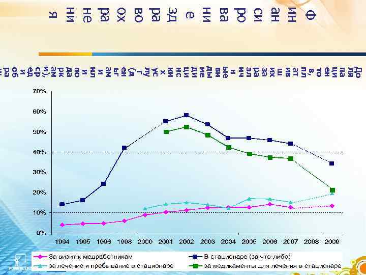 Ф ин ан си ро ва ни е зд ра во ох ра не