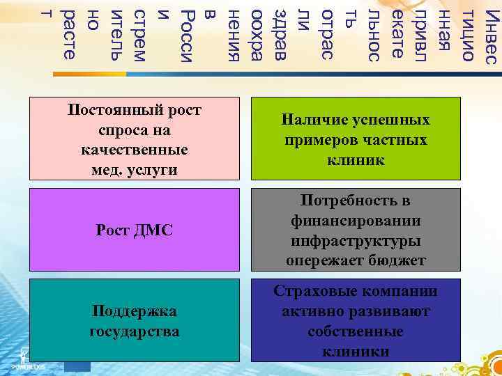 Инвес тицио нная привл екате льнос ть отрас ли здрав оохра нения в Росси