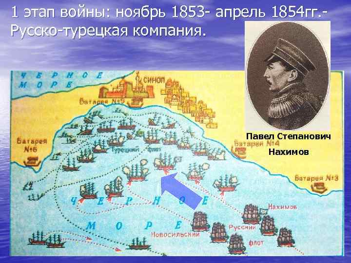 1 этап войны: ноябрь 1853 - апрель 1854 гг. Русско-турецкая компания. Павел Степанович Нахимов