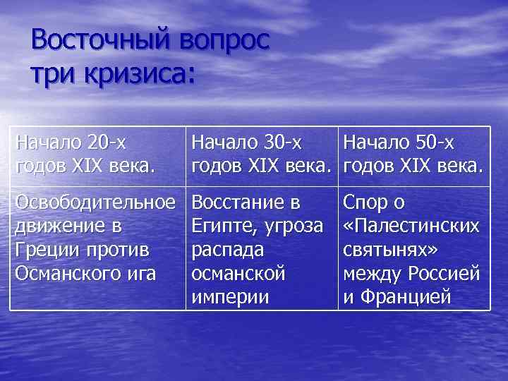 Восточный вопрос три кризиса: Начало 20 -х годов XIX века. Начало 30 -х Начало