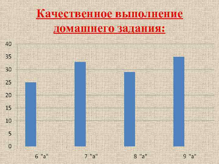 Качественное выполнение домашнего задания: 