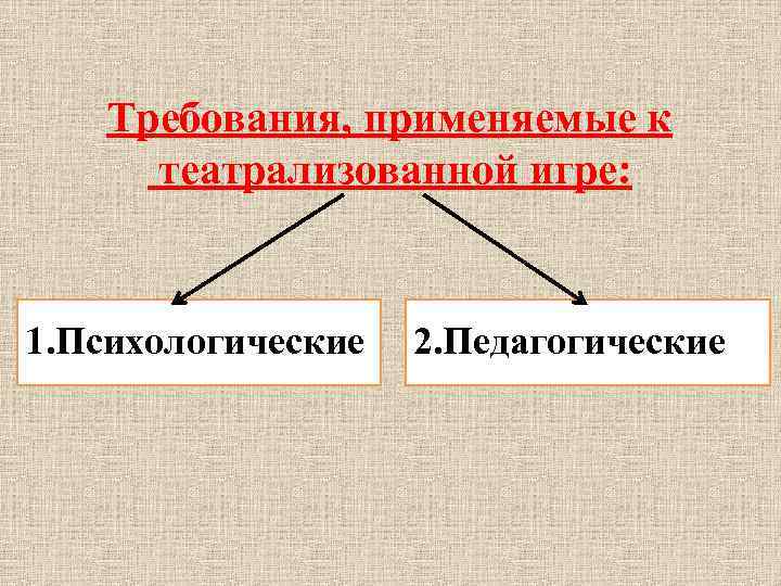 Требования, применяемые к театрализованной игре: 1. Психологические 2. Педагогические 