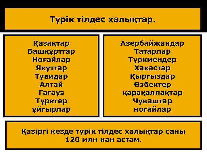 Түрік тілдес халықтар. Қазақтар Башқұрттар Ноғайлар Якуттар Тувидар Алтай Гагауз Түрктер ұйғырлар Азербайжандар Татарлар