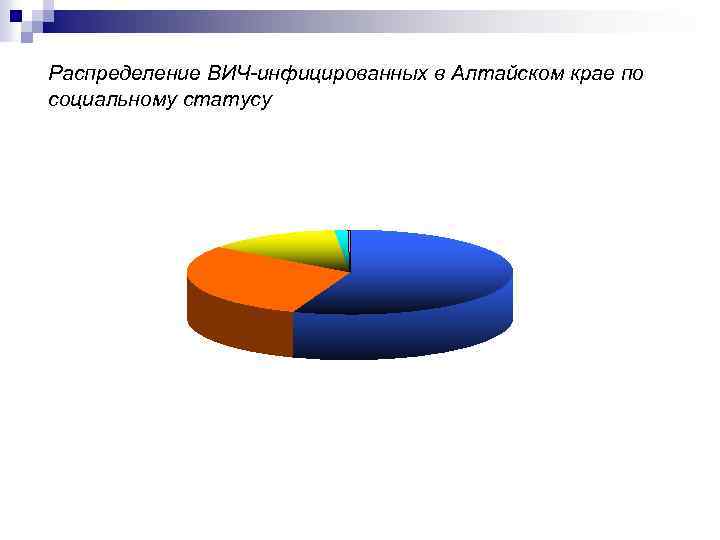 Распределение ВИЧ инфицированных в Алтайском крае по социальному статусу 