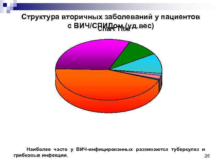 Структура вторичных заболеваний у пациентов с ВИЧ/СПИДом (уд. вес) Chart Title Наиболее часто у