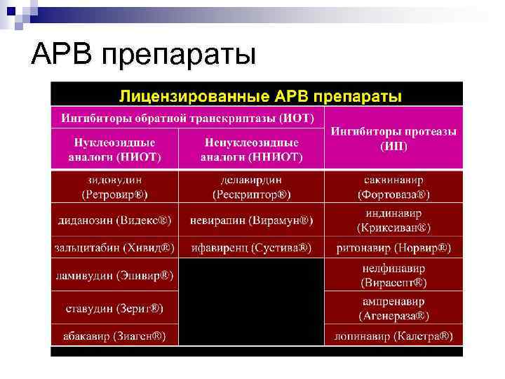 АРВ препараты 