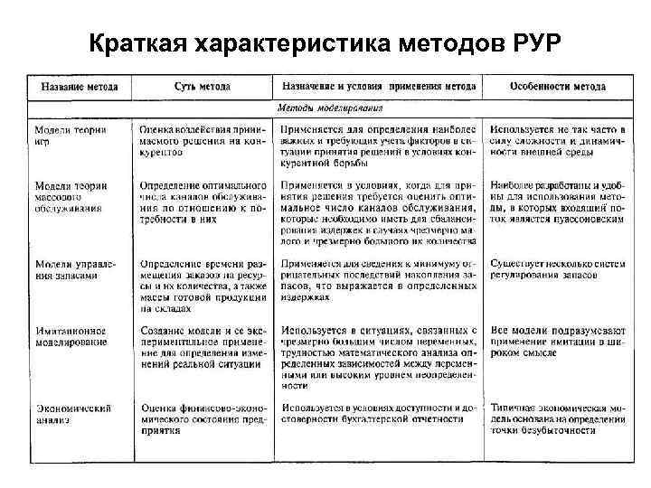 Краткая характеристика методов РУР 