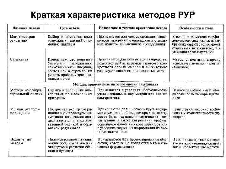 Краткая характеристика методов РУР 