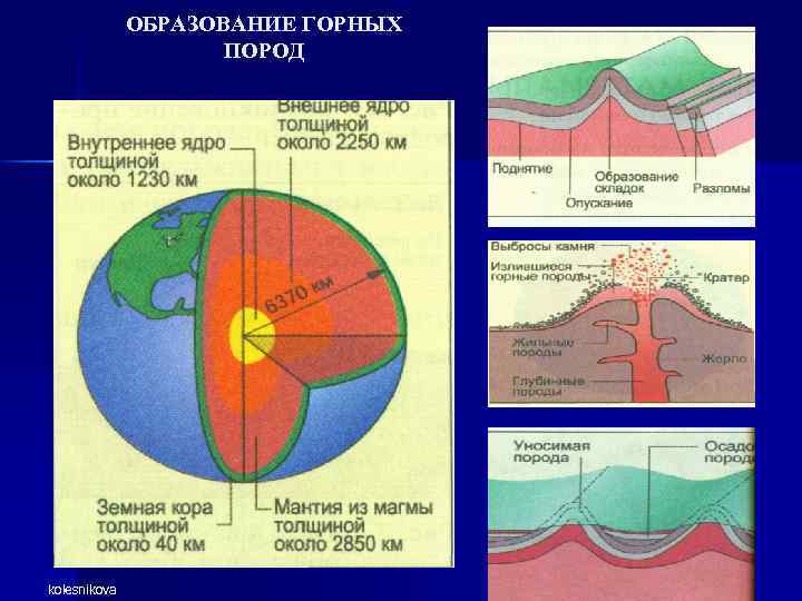 ОБРАЗОВАНИЕ ГОРНЫХ ПОРОД kolesnikova 