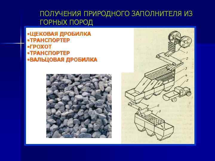 ПОЛУЧЕНИЯ ПРИРОДНОГО ЗАПОЛНИТЕЛЯ ИЗ ГОРНЫХ ПОРОД • ЩЕКОВАЯ ДРОБИЛКА • ТРАНСПОРТЕР • ГРОХОТ •