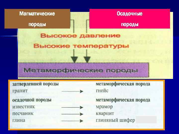 Магматические Осадочные породы kolesnikova 