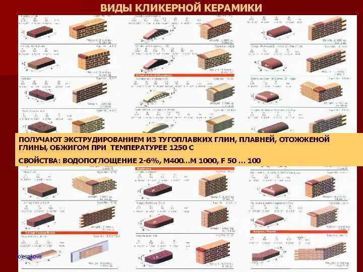 ВИДЫ КЛИКЕРНОЙ КЕРАМИКИ kolesnikova ПОЛУЧАЮТ ЭКСТРУДИРОВАНИЕМ ИЗ ТУГОПЛАВКИХ ГЛИН, ПЛАВНЕЙ, ОТОЖЖЕНОЙ ГЛИНЫ, ОБЖИГОМ ПРИ