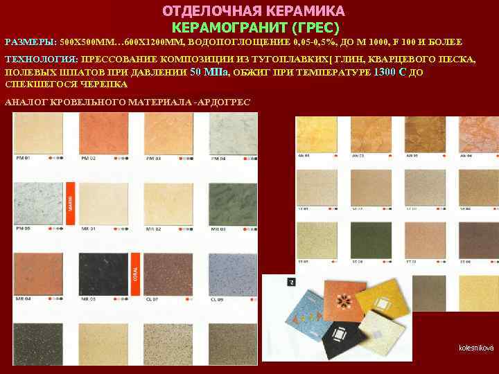ОТДЕЛОЧНАЯ КЕРАМИКА КЕРАМОГРАНИТ (ГРЕС) РАЗМЕРЫ: 500 Х 500 ММ… 600 Х 1200 ММ, ВОДОПОГЛОЩЕНИЕ