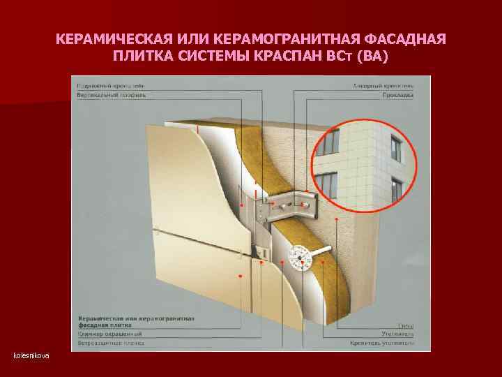 КЕРАМИЧЕСКАЯ ИЛИ КЕРАМОГРАНИТНАЯ ФАСАДНАЯ ПЛИТКА СИСТЕМЫ КРАСПАН ВСт (ВА) kolesnikova 