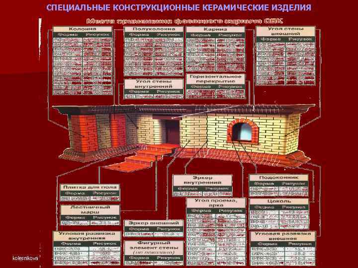 СПЕЦИАЛЬНЫЕ КОНСТРУКЦИОННЫЕ КЕРАМИЧЕСКИЕ ИЗДЕЛИЯ kolesnikova 