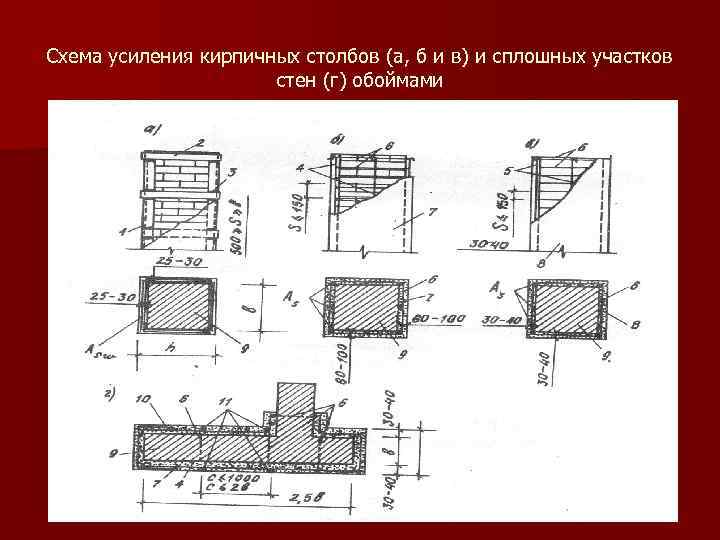 Схема усиления кирпичных столбов (а, б и в) и сплошных участков стен (г) обоймами