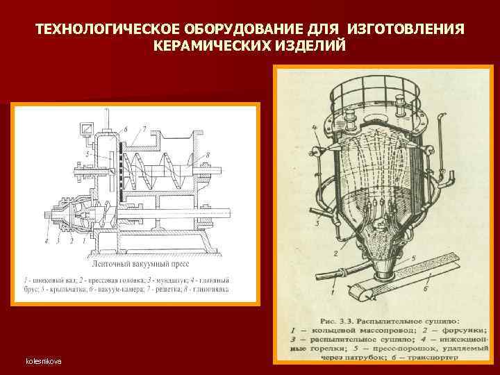 ТЕХНОЛОГИЧЕСКОЕ ОБОРУДОВАНИЕ ДЛЯ ИЗГОТОВЛЕНИЯ КЕРАМИЧЕСКИХ ИЗДЕЛИЙ kolesnikova 