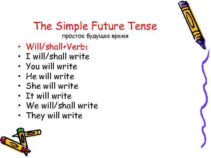 The Simple Future Tense простое будущее время • • Will/shall+Verb 1 I will/shall write