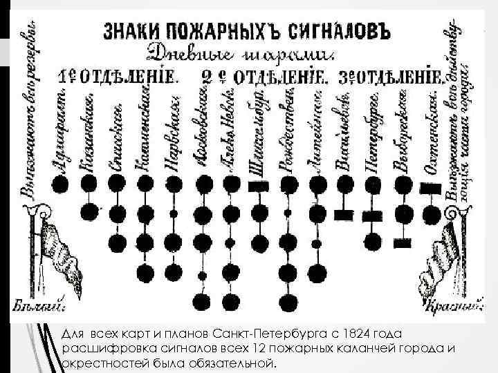 Для всех карт и планов Санкт-Петербурга с 1824 года расшифровка сигналов всех 12 пожарных