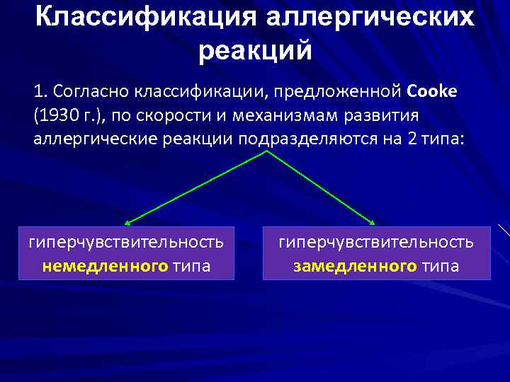 Классификация аллергических реакций 1. Согласно классификации, предложенной Cooke (1930 г. ), по скорости и