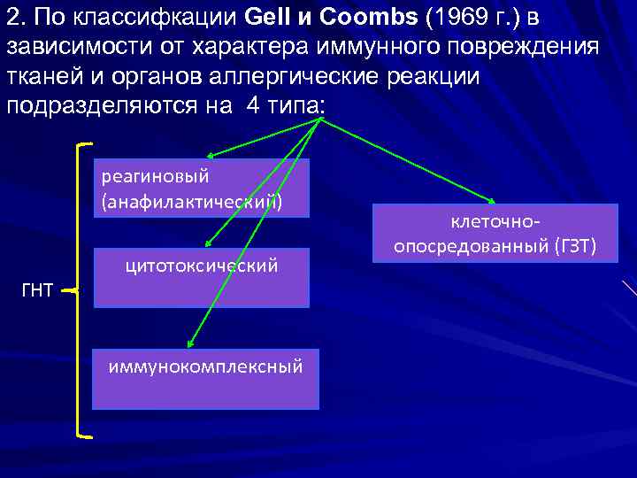 2. По классифкации Gell и Coombs (1969 г. ) в зависимости от характера иммунного