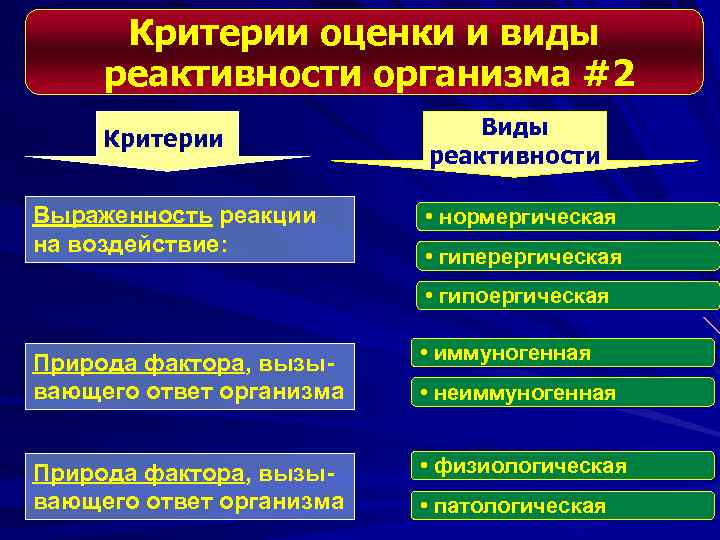 Критерии оценки и виды реактивности организма #2 Критерии Выраженность реакции на воздействие: Виды реактивности