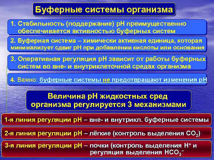 Буферные системы организма 1. Стабильность (поддержание) p. H преимущественно обеспечивается активностью буферных систем 2.