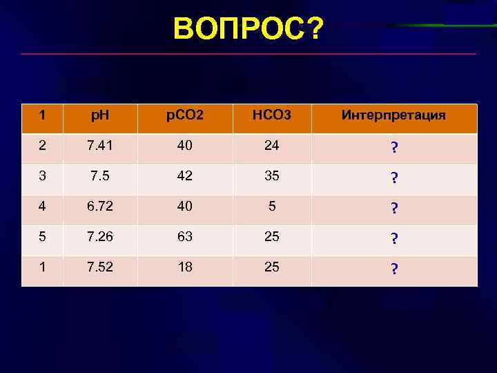 ВОПРОС? 1 p. H p. CO 2 HCO 3 Интерпретация 2 7. 41 40